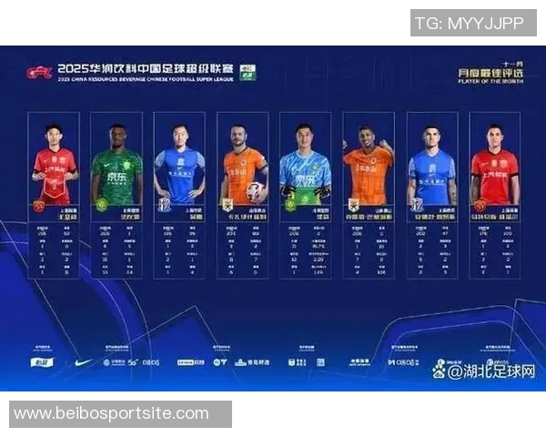 中超第26轮最佳候选名单揭晓吴曦法比奥莱昂纳多等五人入围 中超第26轮最佳候选名单揭晓吴曦法比奥莱昂纳多等五人入围