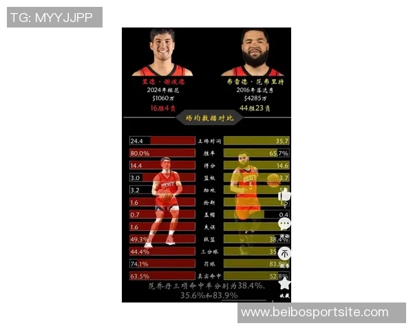 范乔丹或成最佳选择火记警告勿轻易更换吹杨与三球影响防守体系 范乔丹或成最佳选择火记警告勿轻易更换吹杨与三球影响防守体系